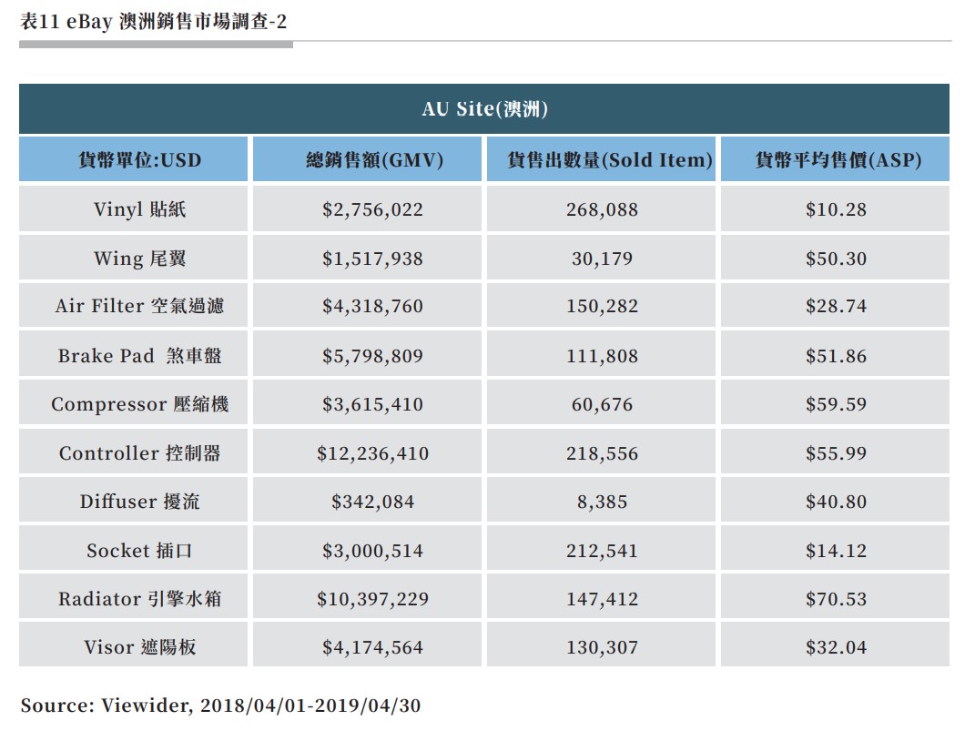 表11 eBay 澳洲銷售市場調查-2.jpg